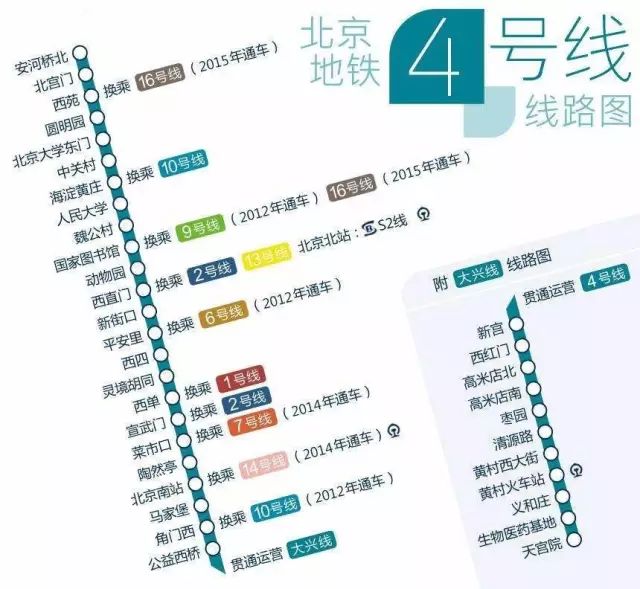 北京地铁4号线周边有哪些美食？